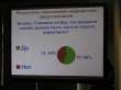 Результаты голосования